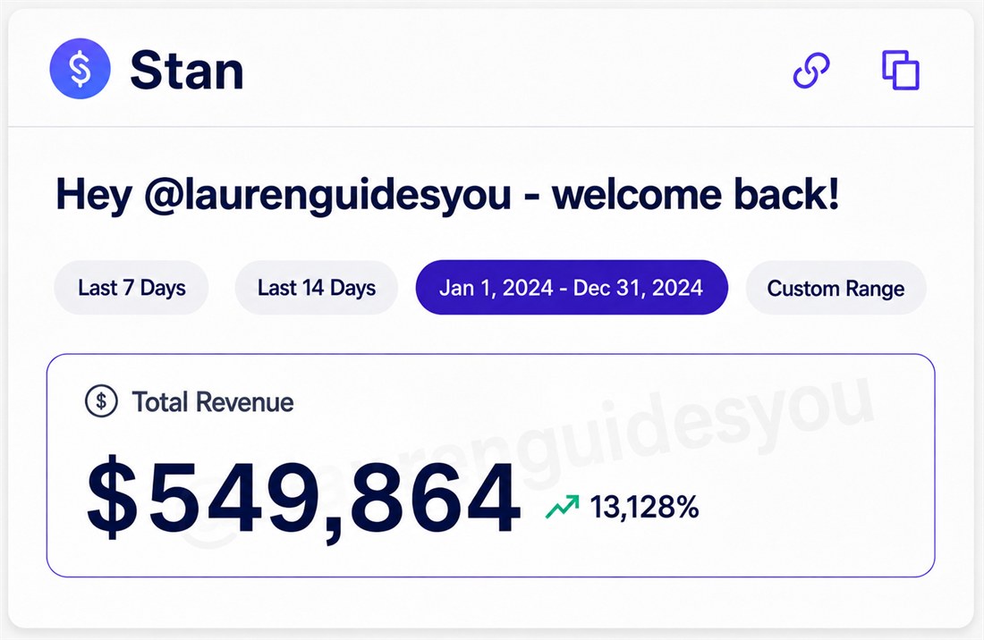 Stan dashboard showing $549,864 total revenue in 2024