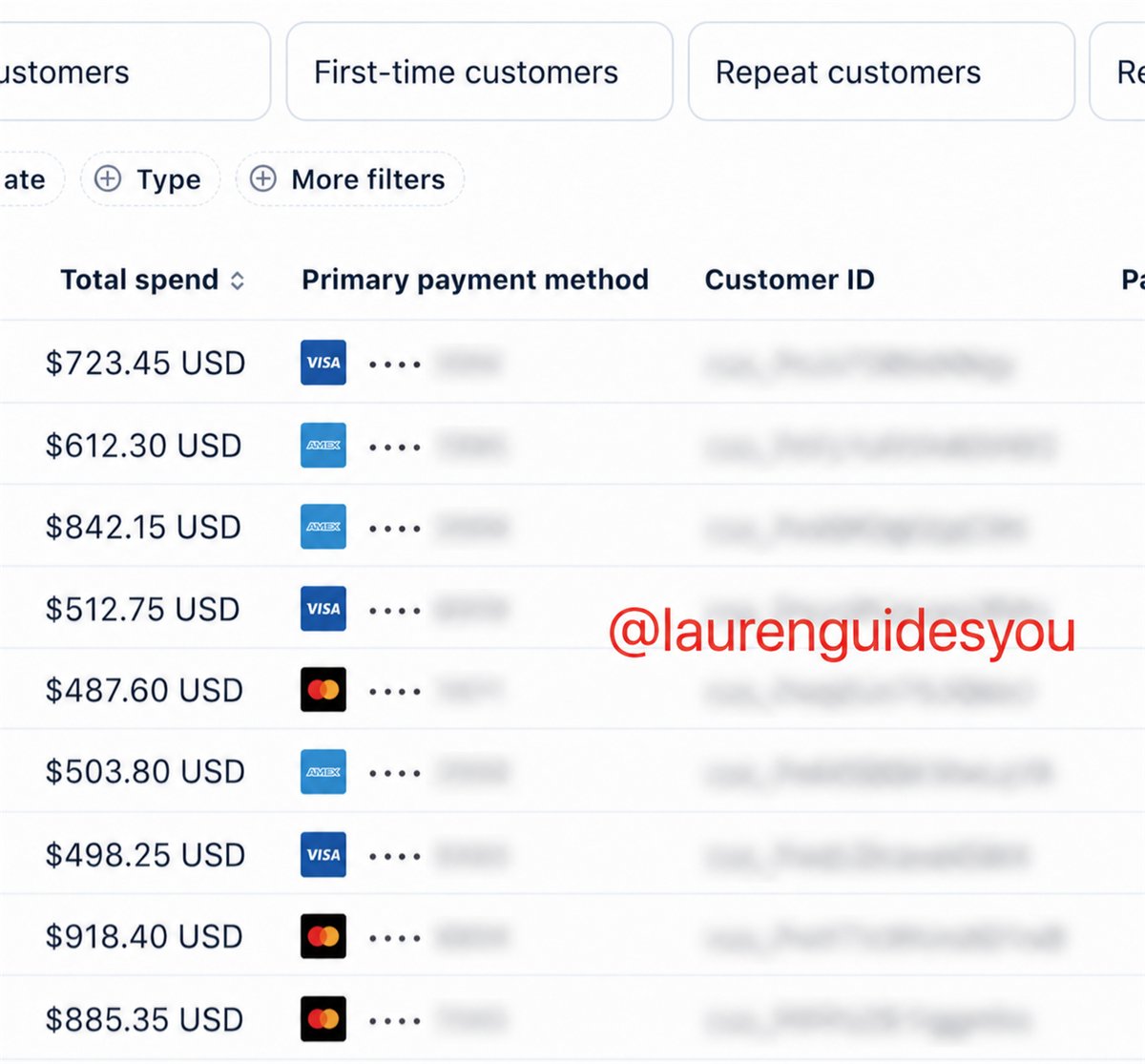 Sales notification