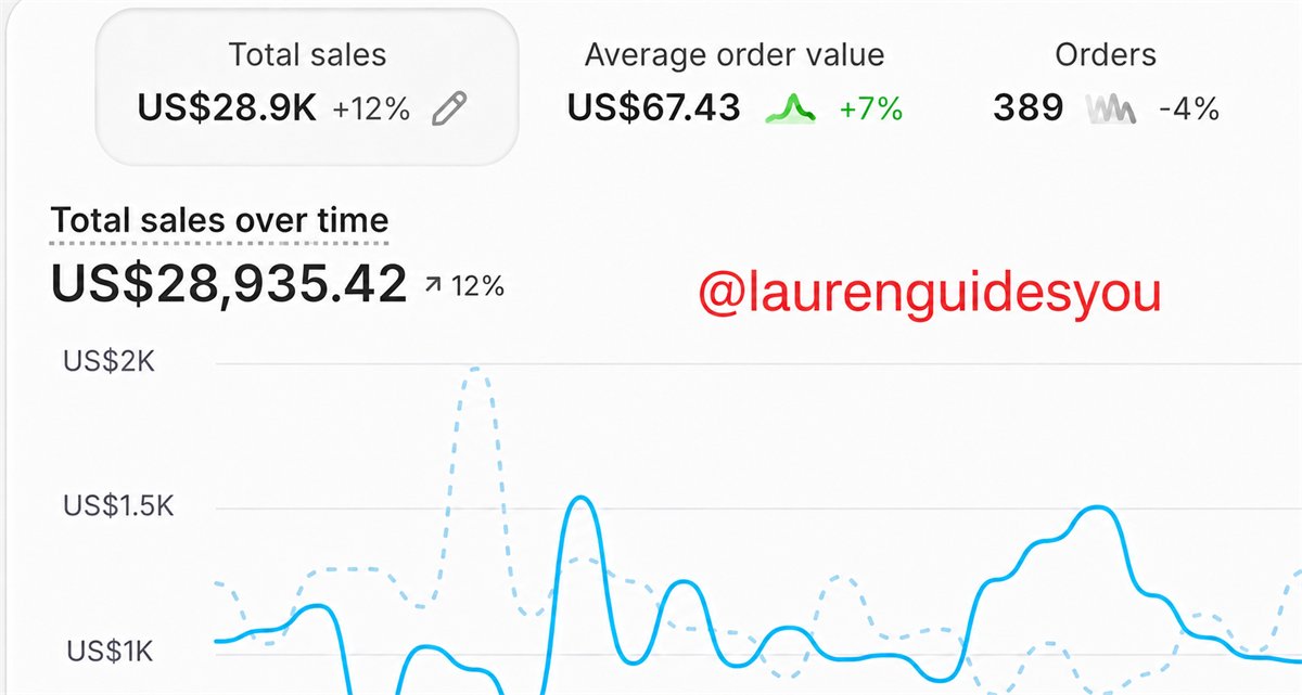 Sales notification